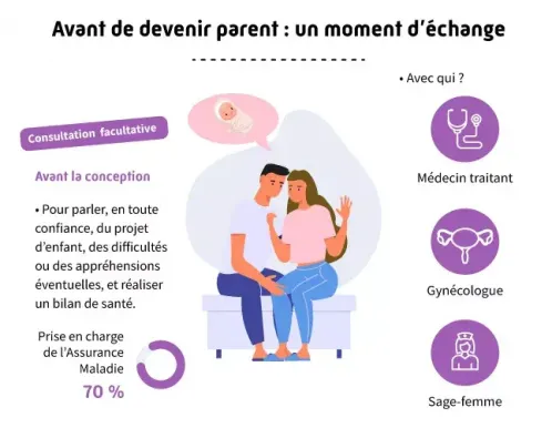Examens avant grossesse