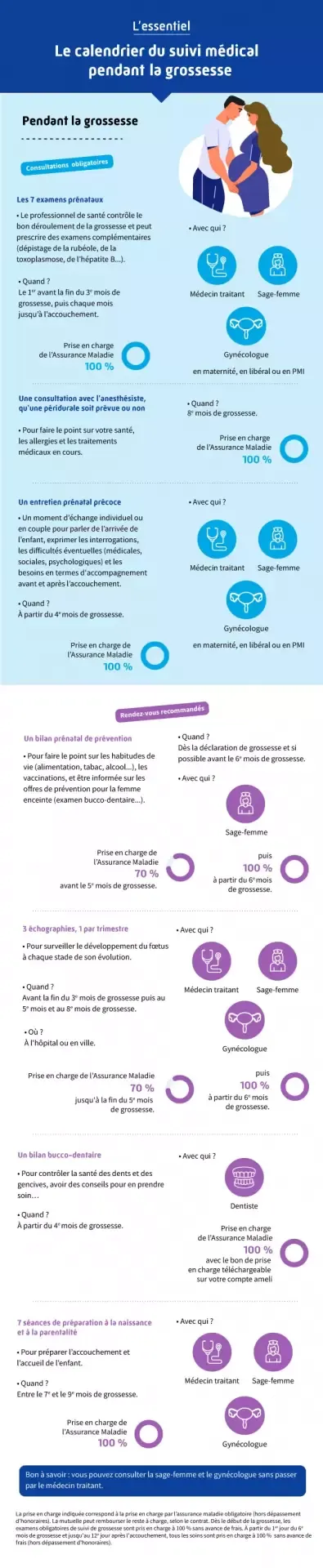 Infographie examens pendant grossesse jpg 4eme mois